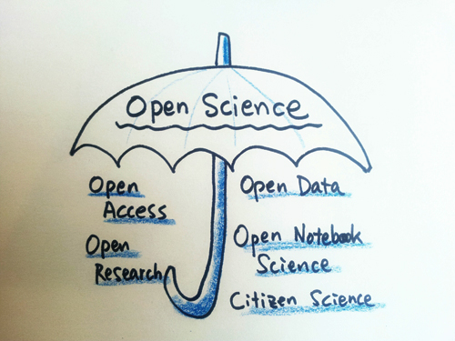 Open Science for an innovative India